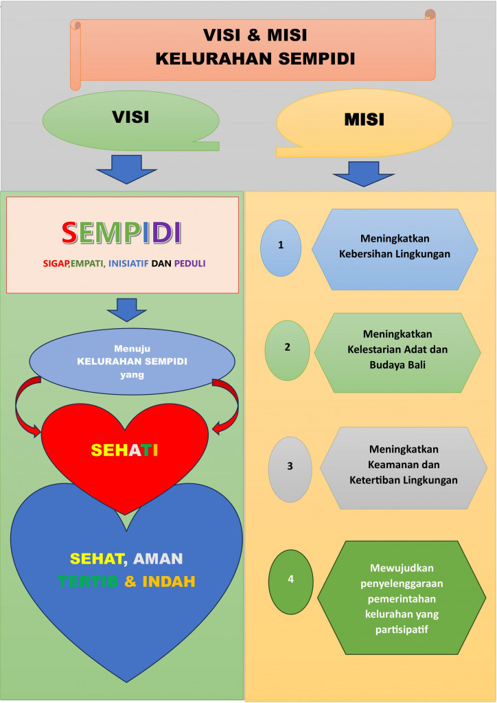 Visi Dan Misi Kelurahansempidi Badung visi-dan-misi-kelurahansempidi-badung
